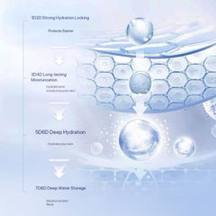 EQED Sodium Salmon DNA Lose Wrinkles Repair serum
